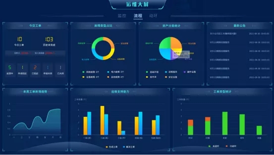 【产品】打造智能化运维利器,一体化运维平台服务“智慧交通” 【产品】打造智能化运维利器,一体化运维平台服务“智慧交通”